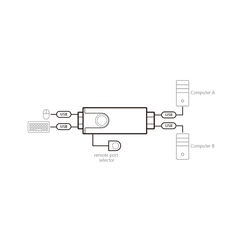 Control de teclado y ratón para dos computadoras – 2 puertos USB, boundless switching – ATEN – CS62KM Aten - 3