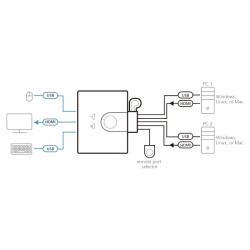 Cambio rápido entre dos computadoras en escritorio – 2 puertos USB y HDMI Full HD – ATEN – CS22HF Aten - 2