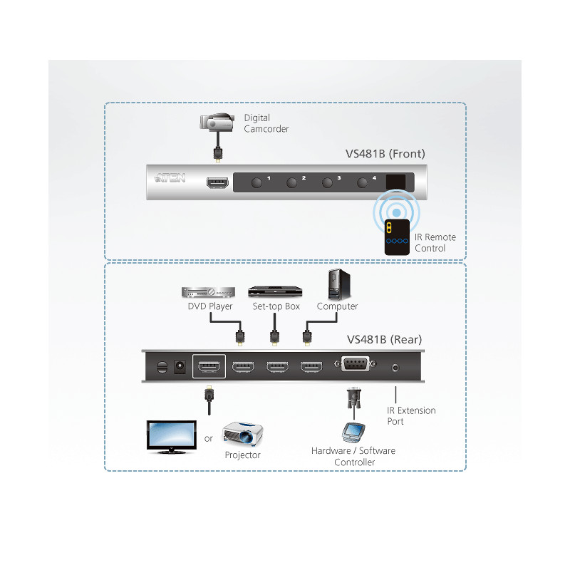 Conmutar hasta cuatro fuentes HDMI en una pantalla – Soporte 4Kx2K Ultra HD – VanCryst – VS481B Aten - 3