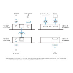 Extensión de señal HDMI 4K para reuniones y entretenimiento – Transmisor y receptor compactos con PoC – ATEN – VE1821 Aten - 2