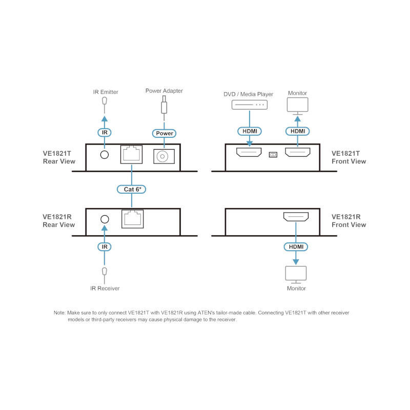 Extensión de señal HDMI 4K para reuniones y entretenimiento – Transmisor y receptor compactos con PoC – ATEN – VE1821 Aten - 2