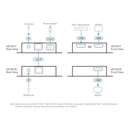 Extensión de señal HDMI 4K para reuniones y entretenimiento – Transmisor y receptor compactos con PoC – ATEN – VE1821 Aten - 2