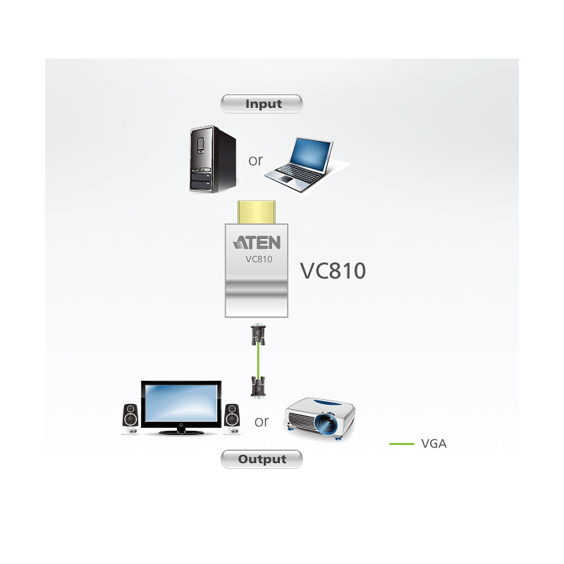 Convertidor HDMI a VGA para conectar laptops a monitores VGA – Resolución hasta 1920x1200 – ATEN – VC810 Aten - 2