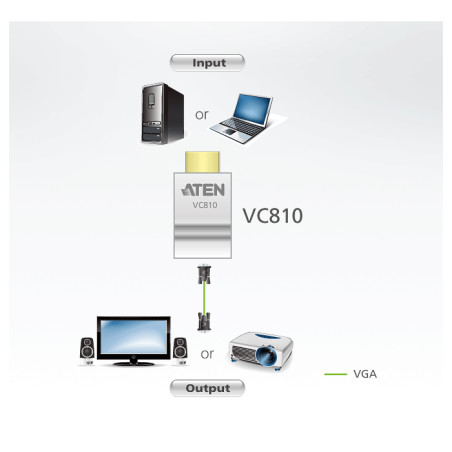 Convertidor HDMI a VGA para conectar laptops a monitores VGA – Resolución hasta 1920x1200 – ATEN – VC810 Aten - 2