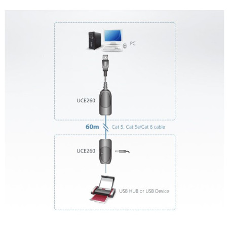 Extensión de conexión USB para oficinas y hogares – Extiende señales USB hasta 60m via Cat 5/5e/6 – ATEN – UCE260 Aten - 2
