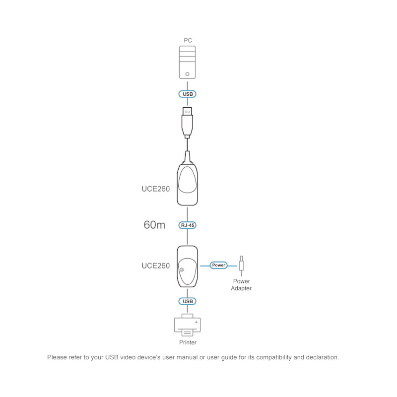 Extensión de conexión USB para oficinas y hogares – Extiende señales USB hasta 60m via Cat 5/5e/6 – ATEN – UCE260 Aten - 3