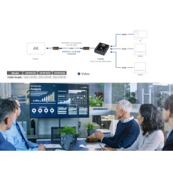 Cable HDMI para señales 4K en digital signage – 30 m, AOC óptico activo – ATEN – VE781030 Aten - 2