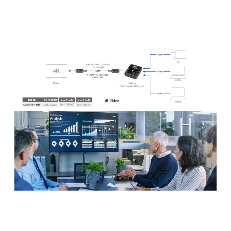 Cable HDMI para señales 4K en digital signage – 30 m, AOC óptico activo – ATEN – VE781030 Aten - 2
