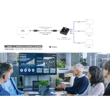 Cable HDMI para señales 4K en digital signage – 30 m, AOC óptico activo – ATEN – VE781030 Aten - 2