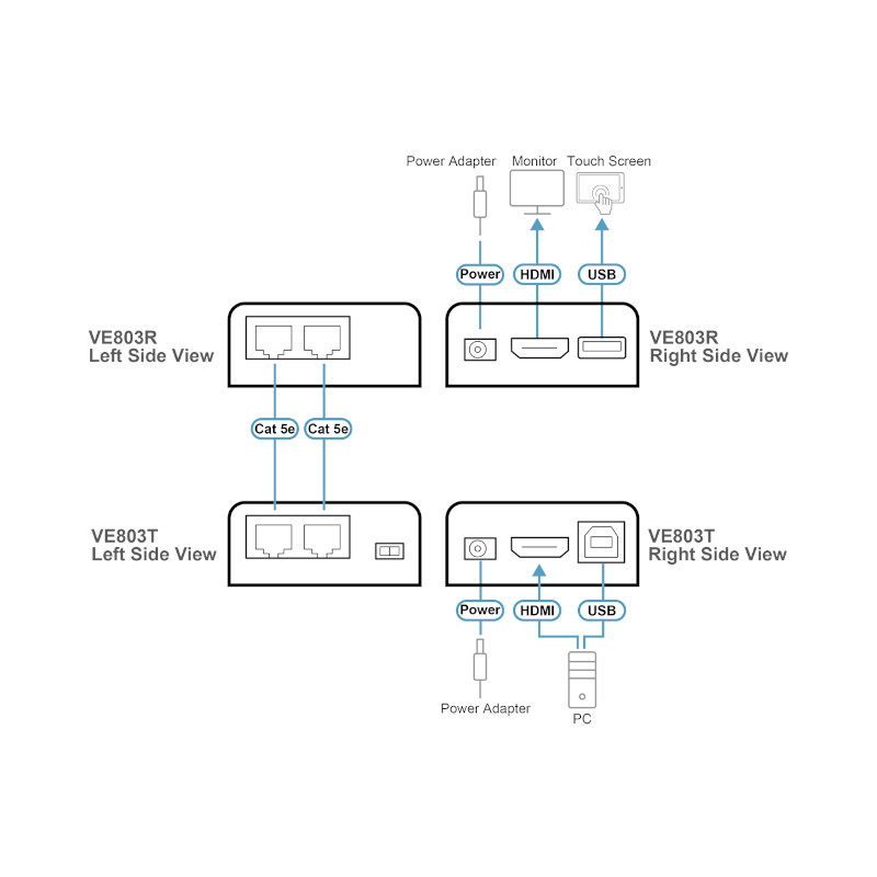 Extensión de señal HDMI y USB para control táctil en centros médicos o comerciales – Extiende hasta 60 m – ATEN – VE803 Aten - 2