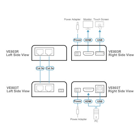 Extensión de señal HDMI y USB para control táctil en centros médicos o comerciales – Extiende hasta 60 m – ATEN – VE803 Aten - 2