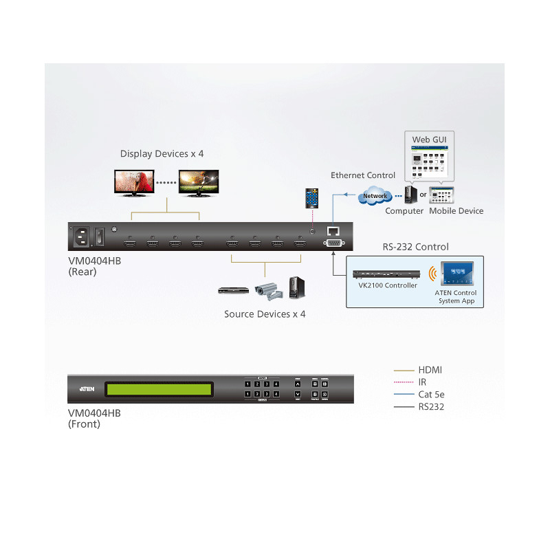 Conmutación de video 4K en auditorios y aulas – True 4K HDMI matriz switch – ATEN – VM0404HB Aten - 2