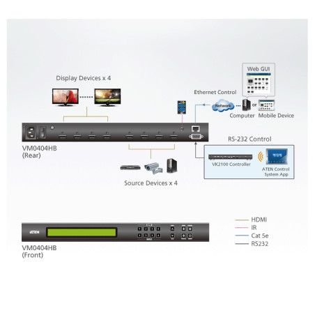 Conmutación de video 4K en auditorios y aulas – True 4K HDMI matriz switch – ATEN – VM0404HB Aten - 2