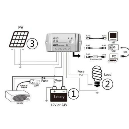 Control de energía solar – Controlador PWM programable con protección múltiple – LandStar – LS-1024-B EPEVER - 2