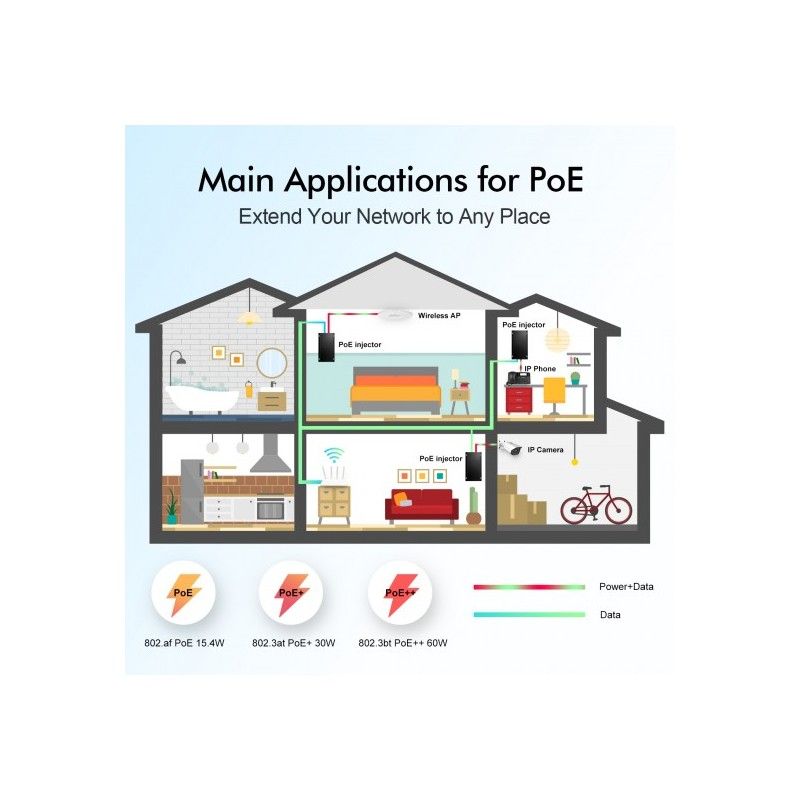 Inyector Gigabit PoE+, 60 W 802.3af/at/bt 1000 Mbps - PGN601 SES - 1
