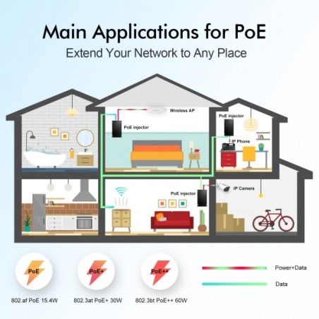 Inyector Gigabit PoE+, 60 W 802.3af/at/bt 1000 Mbps - PGN601 SES - 1