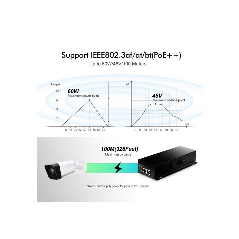 Inyector Gigabit PoE+, 60 W 802.3af/at/bt 1000 Mbps - PGN601 SES - 4