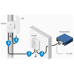 Ubiquiti ETH-SP-G2 supresor o protector de sobretensiones - POE Ubiquiti - 2