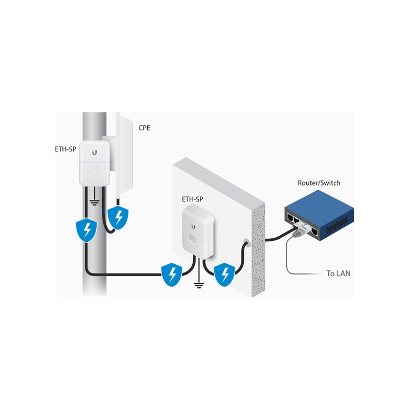 Ubiquiti ETH-SP-G2 supresor o protector de sobretensiones - POE Ubiquiti - 2