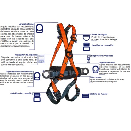 Arnés dieléctrico certificado de 4 argollas modelo en X con faja lumbar - PAX-DLF-P2 Epicali - 2