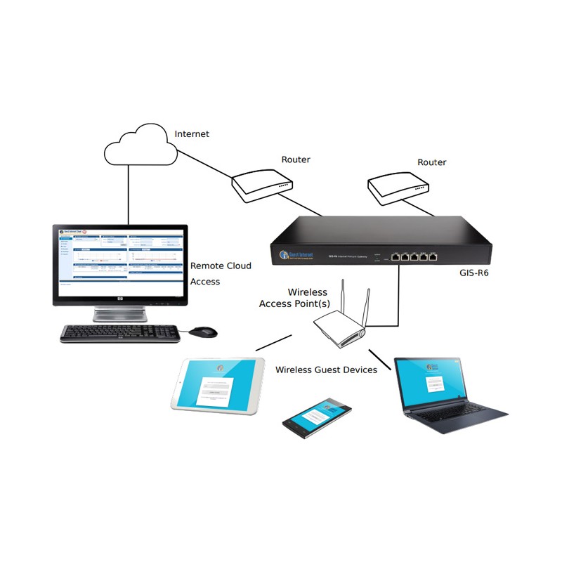 Hotspot con capacidad de hasta 100 usuarios - GIS-R6 Guest Internet - 2