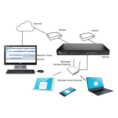 Hotspot con capacidad de hasta 100 usuarios - GIS-R6 Guest Internet - 2