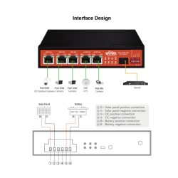 Switch Industrial PoE++ y pasivo de 24 Voltios - WI-PS306GF-IV2 WI-TEK - 2