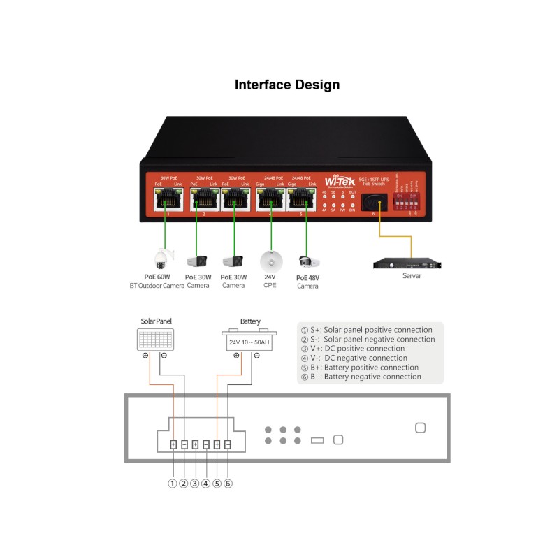 Switch Industrial PoE++ y pasivo de 24 Voltios - WI-PS306GF-IV2 WI-TEK - 2