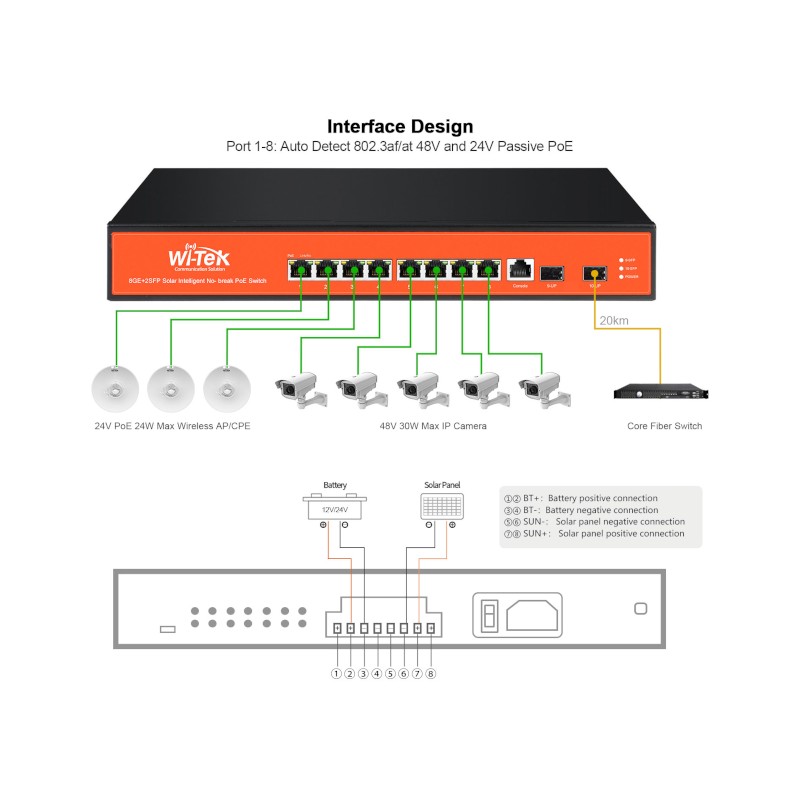 Switch Administrable Capa 2 de 8 puertos 10/100/1000 PoEaf/at - WI-PMS310GF-UPS-PLUS WI-TEK - 1