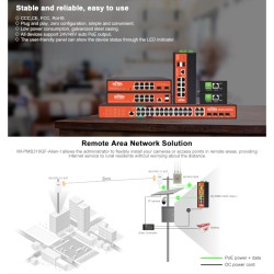 Switch Industrial administrable con 2 puertos PoE bt - WI-PMS310GF-ALIEN-I WI-TEK - 2