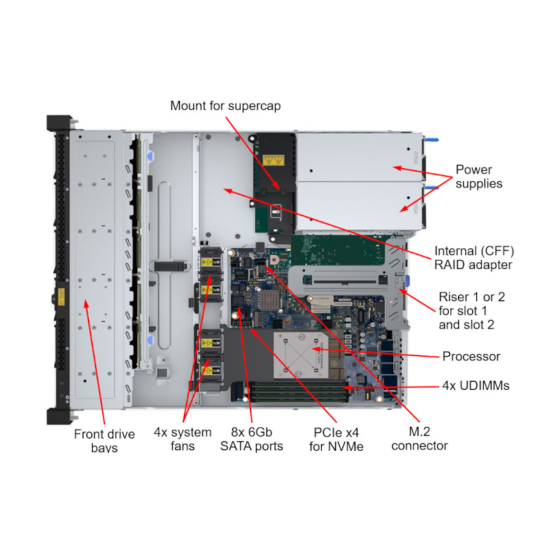 Lenovo Servidor Lenovo ThinkSystem SR250 V3 7DCLA022LA - 1 Xeon 2.90GHz - 16GB RAM - 7DCLA022LA Lenovo - 3