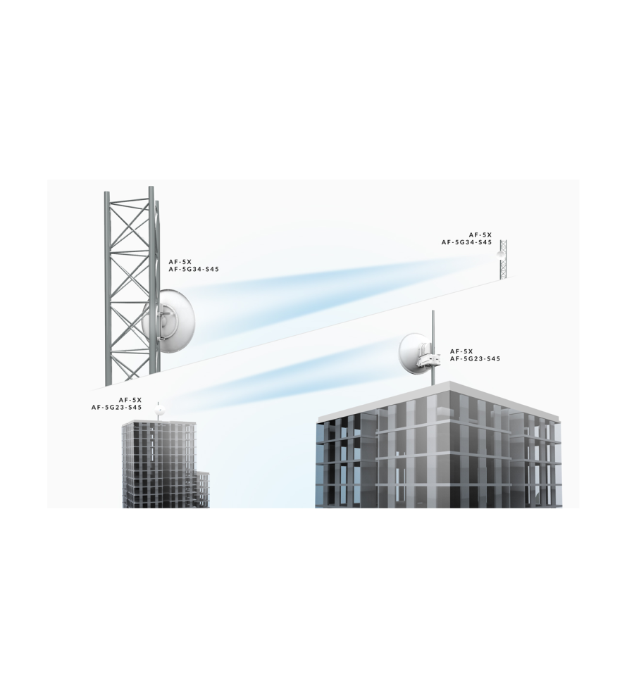 Antena Ubiquiti airFiber 5 GHz, 23 dBi, Slant 45 - AF-5G23-S45 Ubiquiti - 3